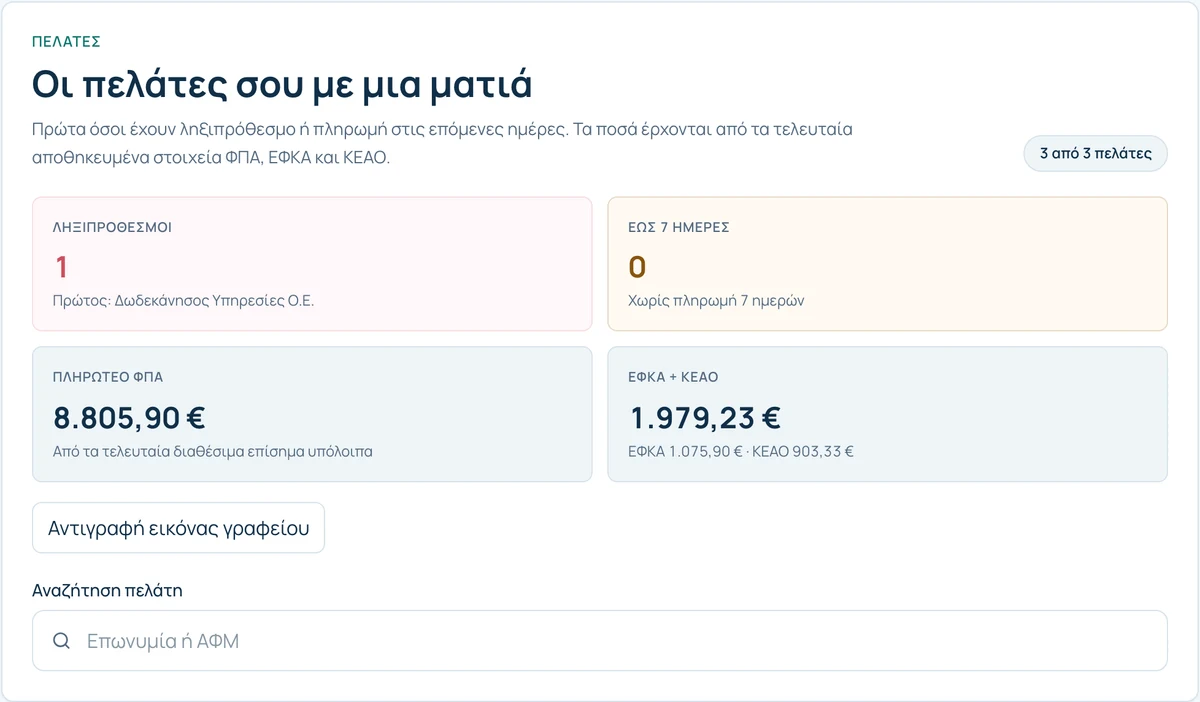 Η σελίδα πελατών για λογιστικά γραφεία με ληξιπρόθεσμους, πληρωμές επόμενων ημερών και συνολικό ΦΠΑ, ΕΦΚΑ και ΚΕΑΟ, από τον λογαριασμό επίδειξης.