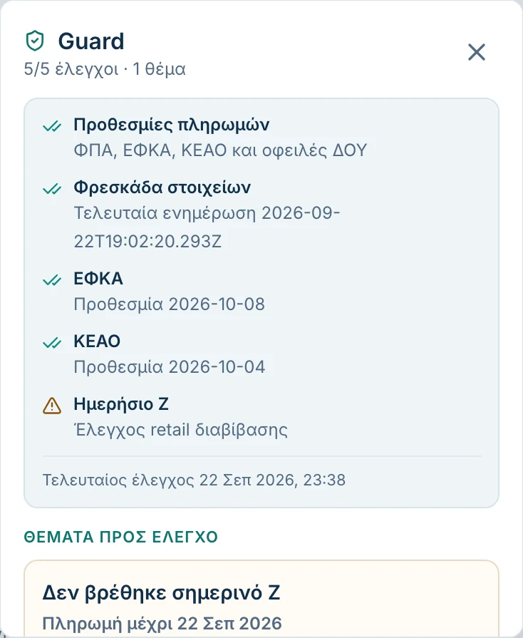Το παράθυρο Forologika Guard με πέντε ελέγχους και ένα θέμα προς έλεγχο, από τον λογαριασμό επίδειξης.